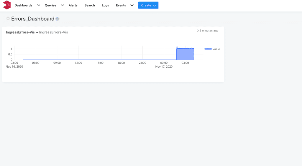 Visualize log2metrics in a dashboard