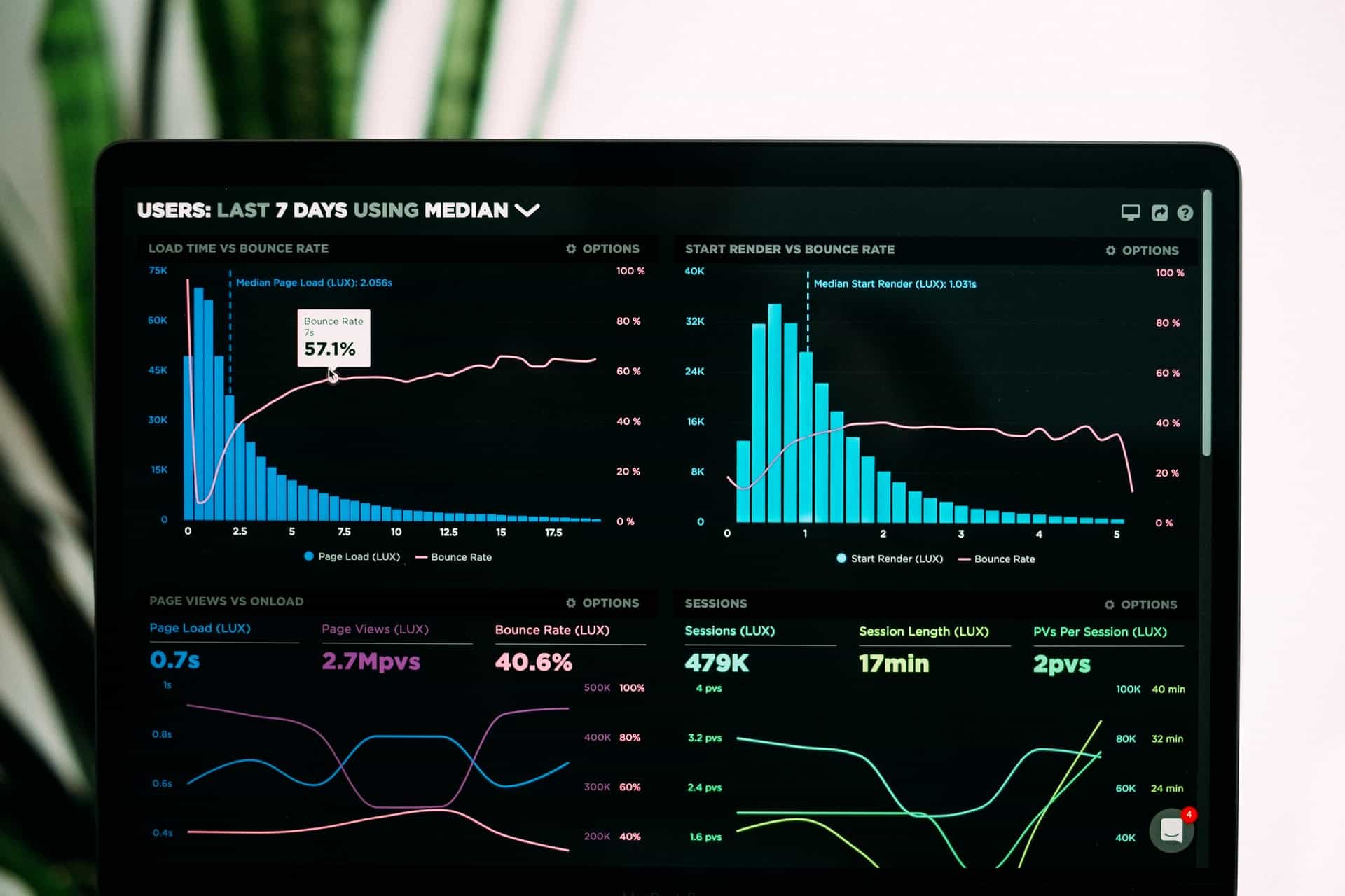 Top DevOps Metrics You Should Be Tracking