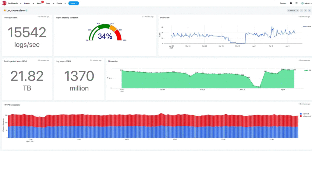 The Apica PaaS UI