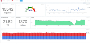 Apica Dashboard Visualizations