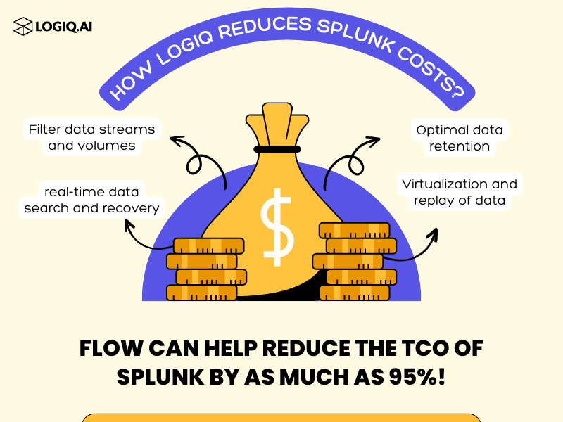 reduce splunk costs