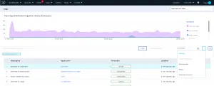 unified full stack log management and analytics