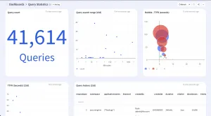 Get instant access to historical and current data