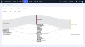 Store all your machine data and metrics on object storage with InstaStore