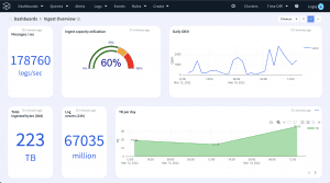 InstaStore scales infinitely to catch and store all data in high volume environments
