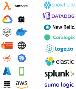 integrations