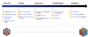 Data Control Roadmap