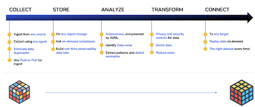 data fabric