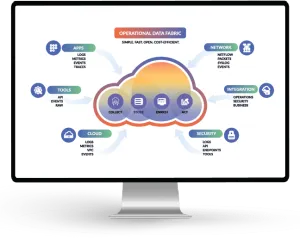 Active Observability.Complete Visibility.Never fall behind.