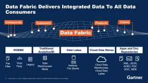 operational data fabric
