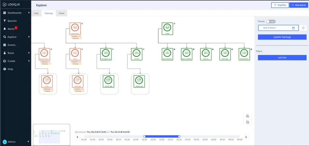 AIOps Root Cause Analysis