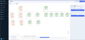 AIOps Root Cause Analysis