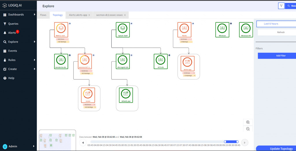 topology timeline