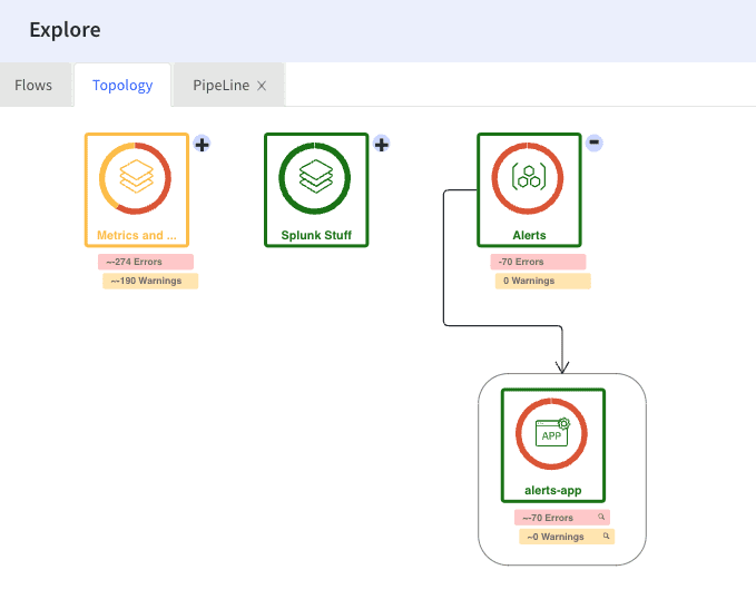 topology timeline root cause analysis