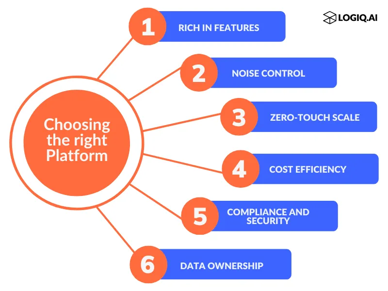 Log Management Solutions