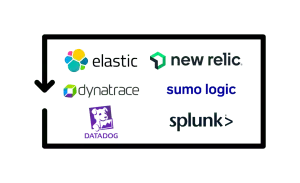 Datadog