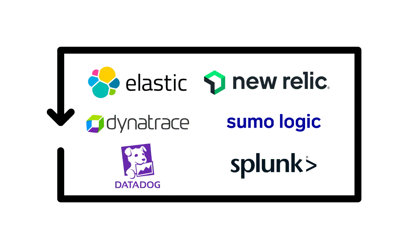 Datadog