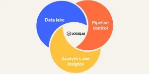 What is Apica?