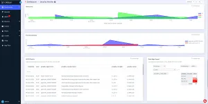 Unified threat hunting and investigation