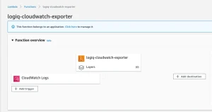 AWS CloudWatch Logs