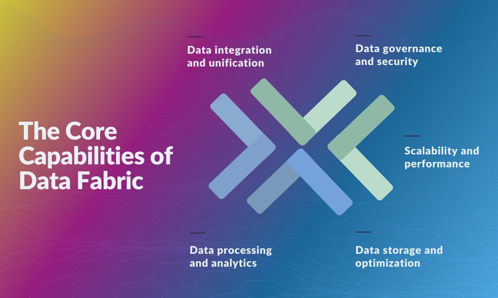 The Core Capabilities of Data Fabric