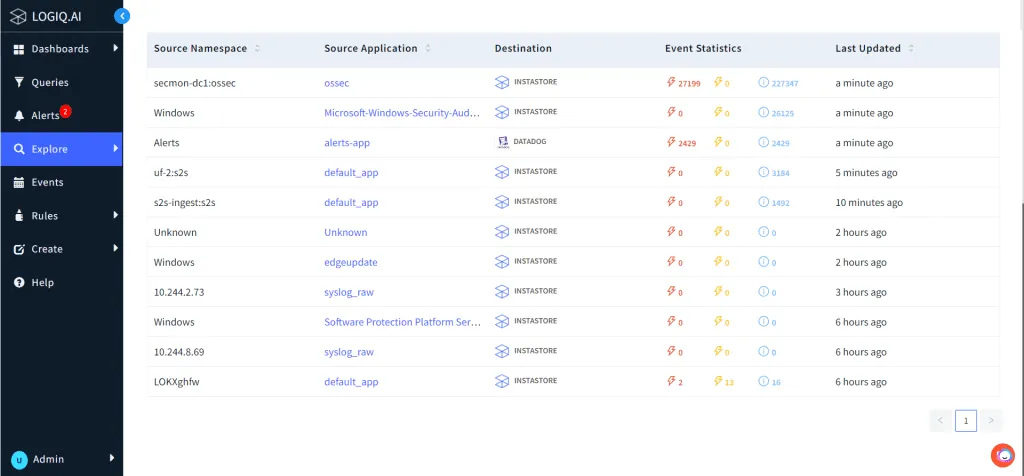 Real-time Log Analysis