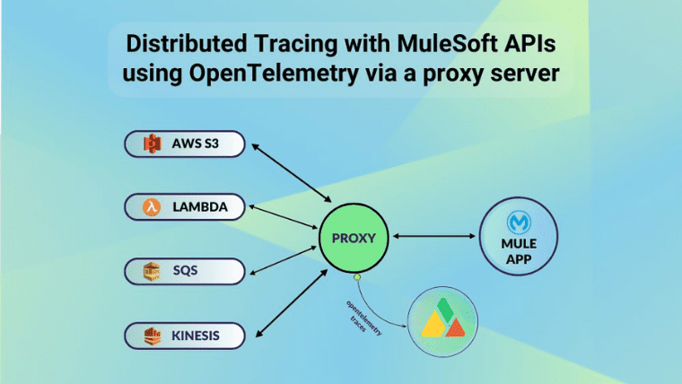 Distributed-Tracing-with-MuleSoft