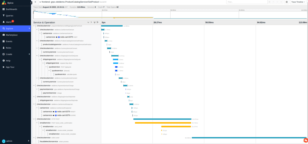 Waterfall chart of a trace containing multiple spans