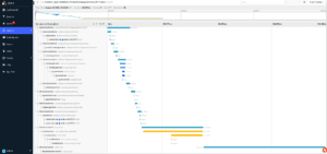 Waterfall chart of a trace containing multiple spans