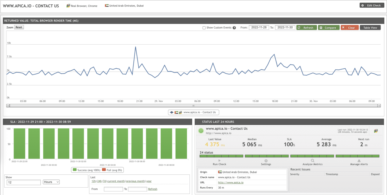 Apica Synthetic Monitoring