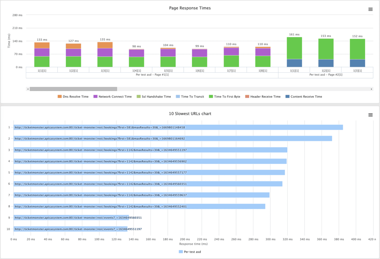 Apica LoadTest