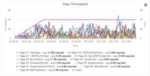 PageTroughput_v2h