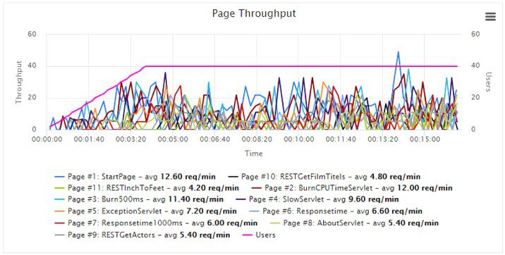 PageTroughput_v2h