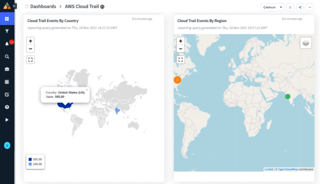 aws dashboard