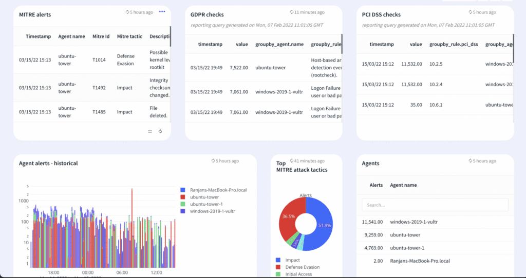 compliance-monitoring