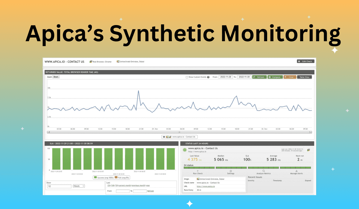 Apica’s Synthetic Monitoring