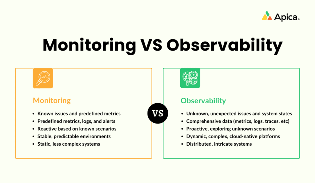 Monitoring VS Observability