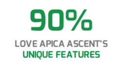 90% Love Apica Ascent's Unique Features