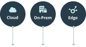 apica dashboard open telemetry