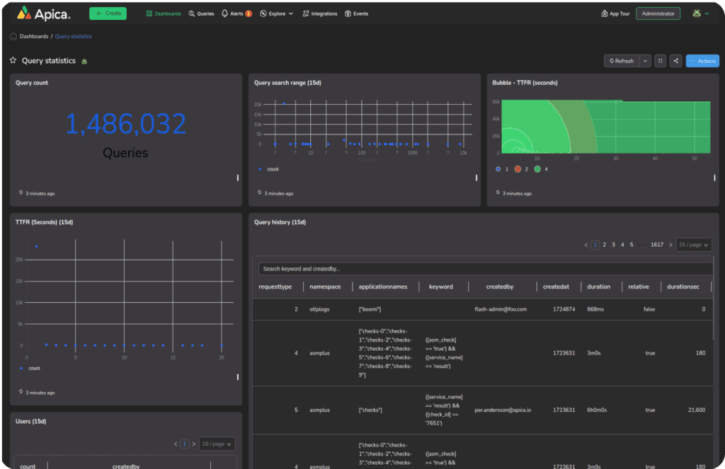 Gain instant Access to data at rest
