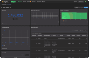 Gain instant Access to data at rest