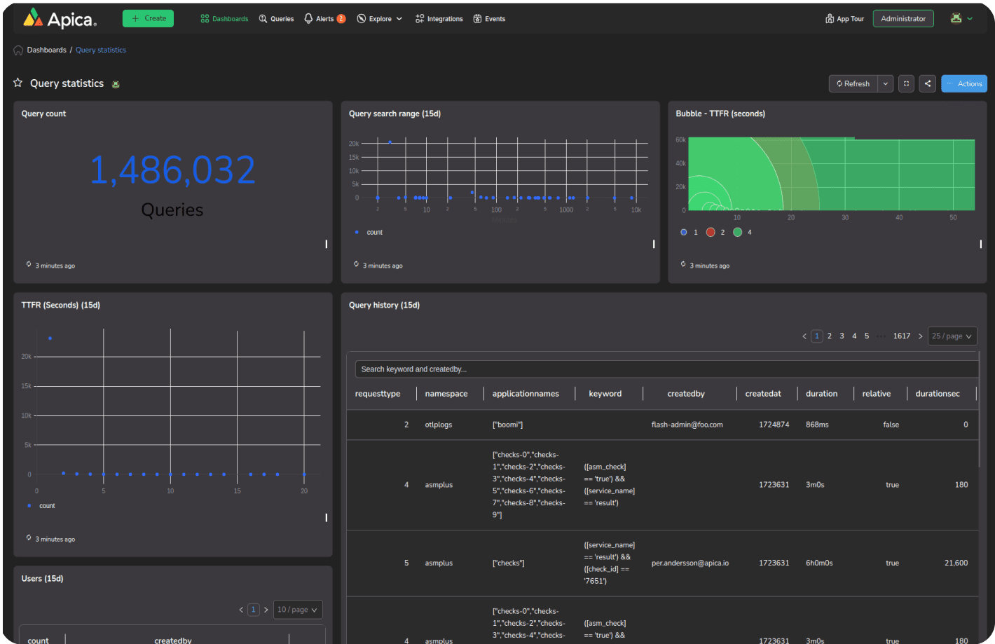 Gain instant Access to data at rest