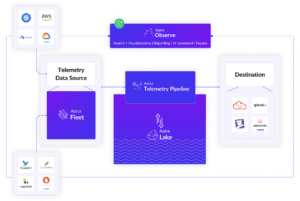 Apica Platform