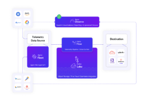 Apica Platform