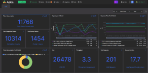 AI and LLM Observability​