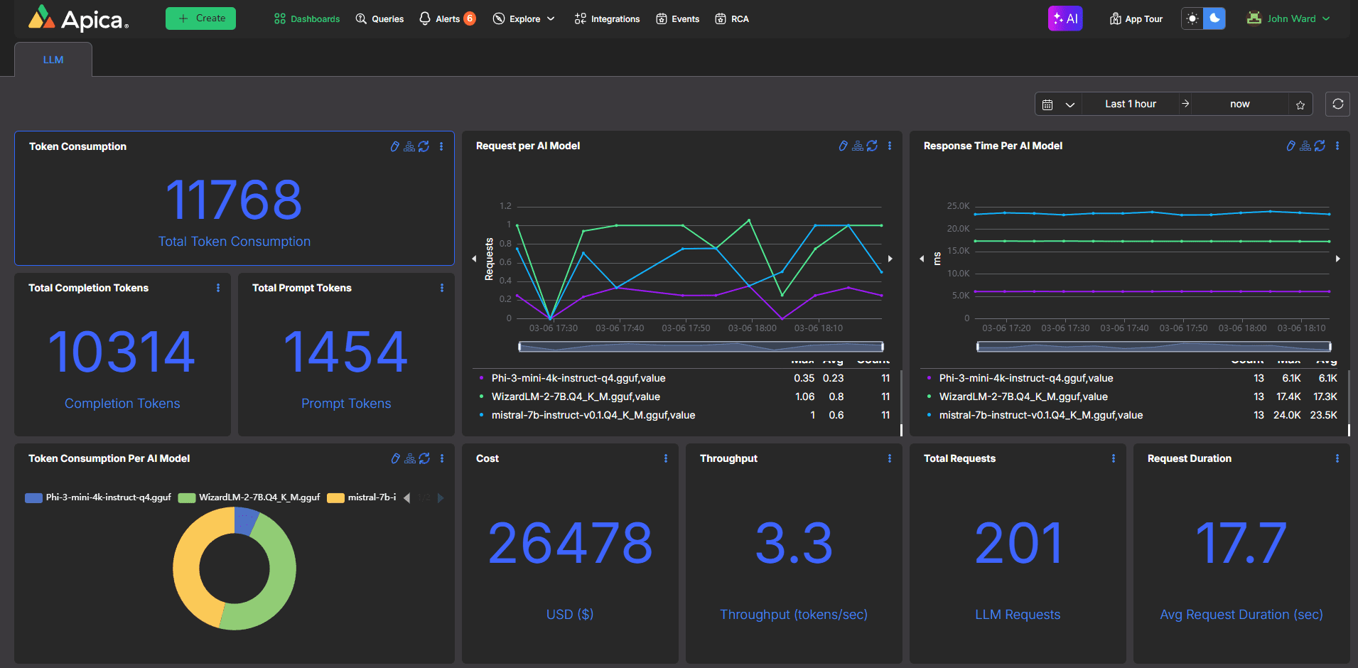 AI and LLM Observability