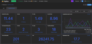 Enhance AI Trust & Security​