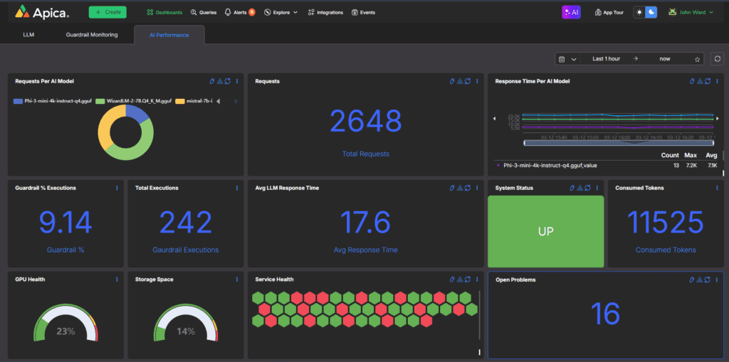 Optimize AI Performance & Cost Reduction