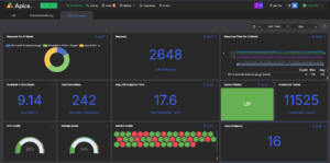 Optimize AI Performance & Cost Reduction​