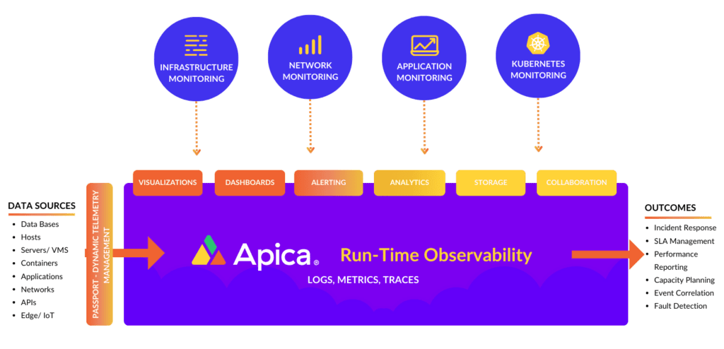 Run Time Observability